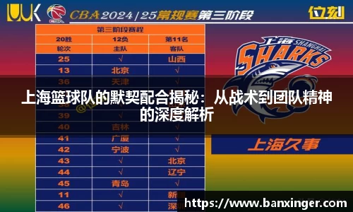 上海篮球队的默契配合揭秘：从战术到团队精神的深度解析
